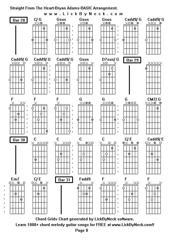 Chord Grids Chart of chord melody fingerstyle guitar song-Straight From The Heart-Bryan Adams-BASIC Arrangement,generated by LickByNeck software.